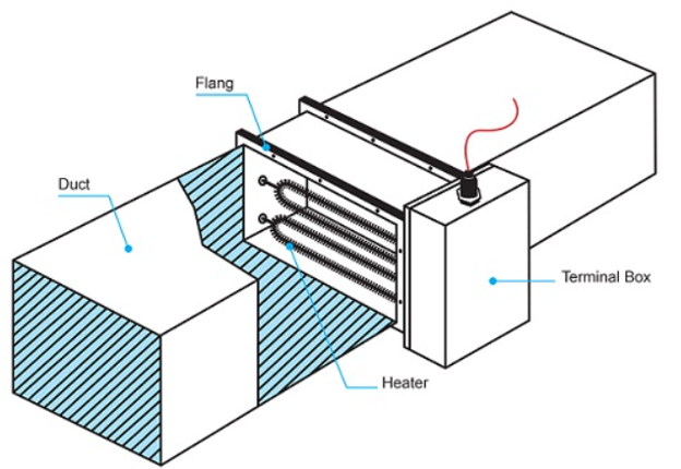 DUCT  Heater (ฮีทเตอร์ดักส์ลดความชื้นในระบบปรับอากาศ)