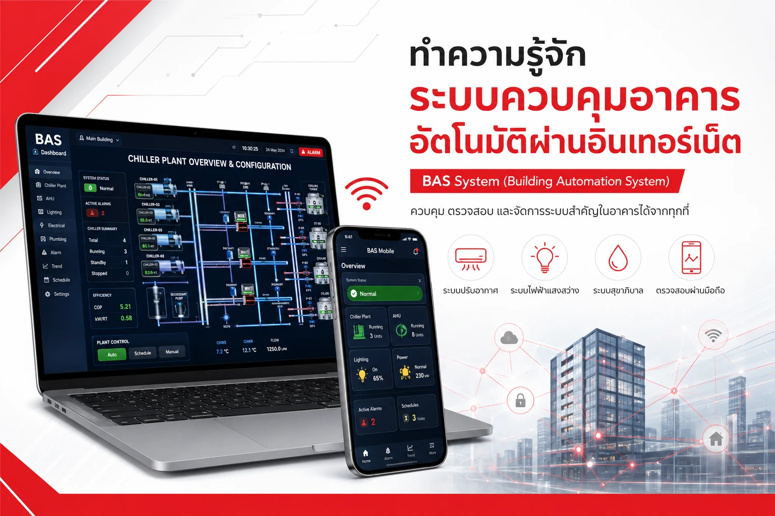 ทำความรู้จักระบบควบคุมอาคารอัตโนมัติผ่านอินเทอร์เน็ต