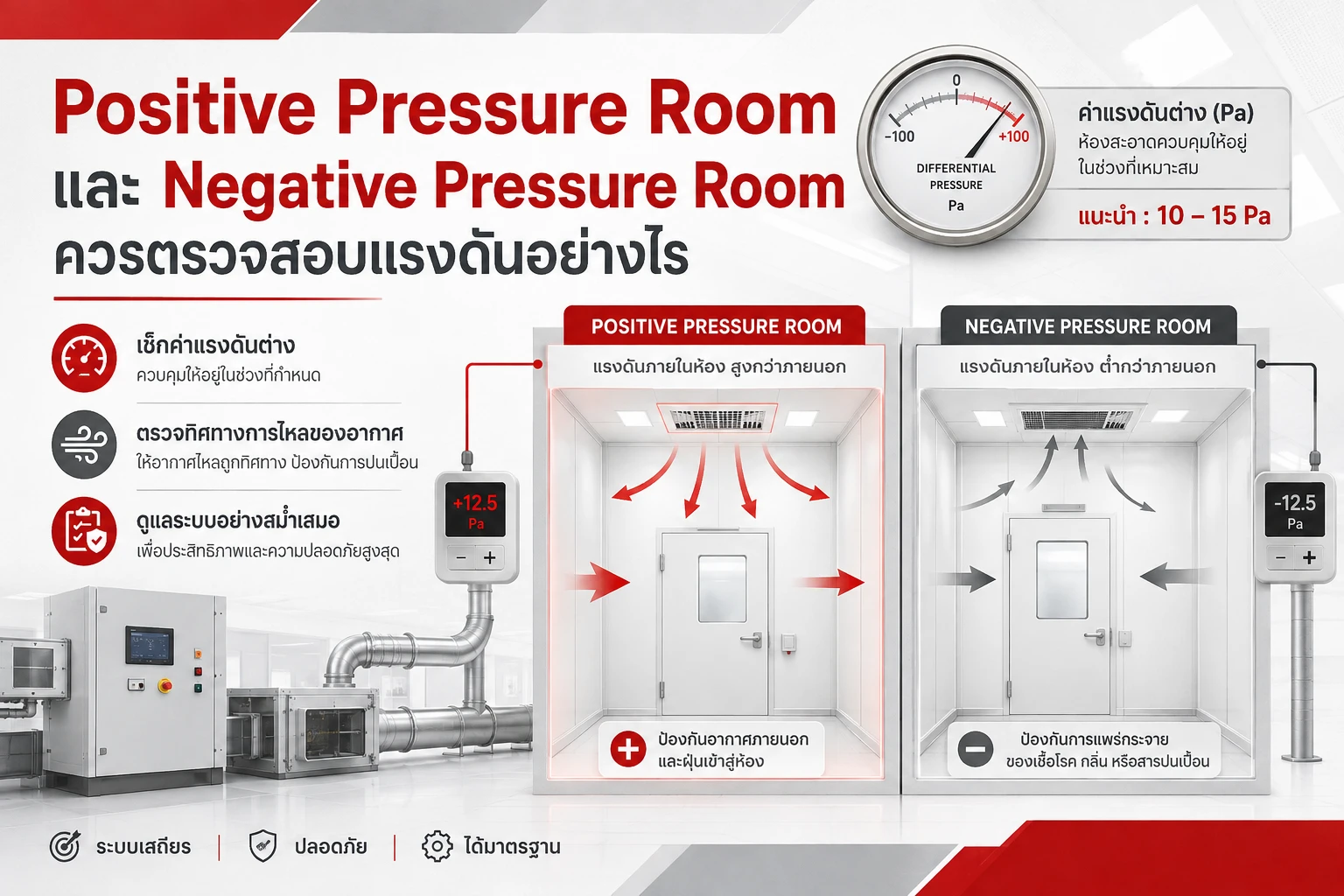 Positive Pressure Room และ Negative Pressure Room ควรตรวจสอบแรงดันอย่างไร
